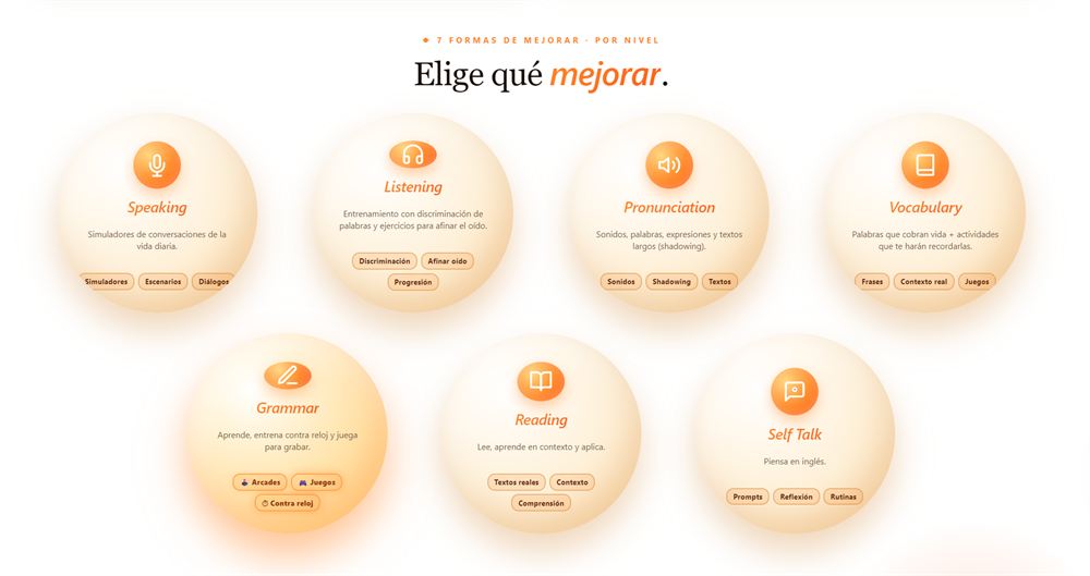 La plataforma LBrain